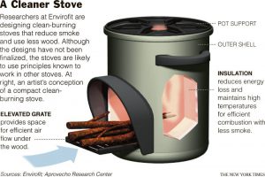 stove